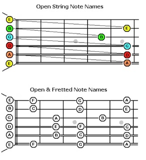 OPEN STRING NOTE NAMES